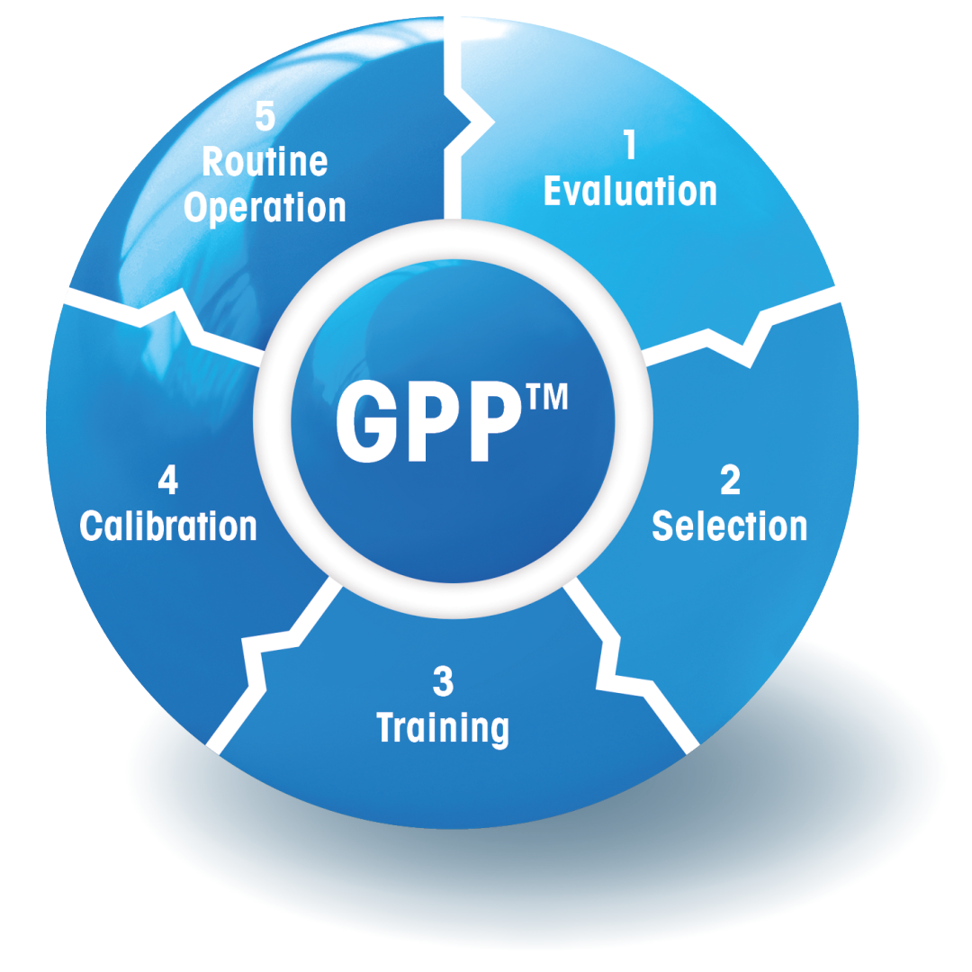 good pipetting practice seminars from Rainin